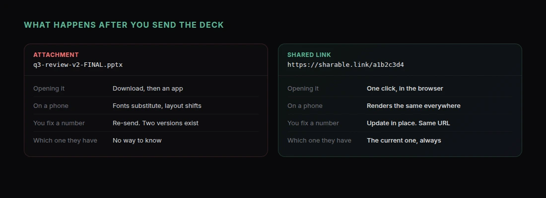 Slide deck as a shared link vs. a file attachment